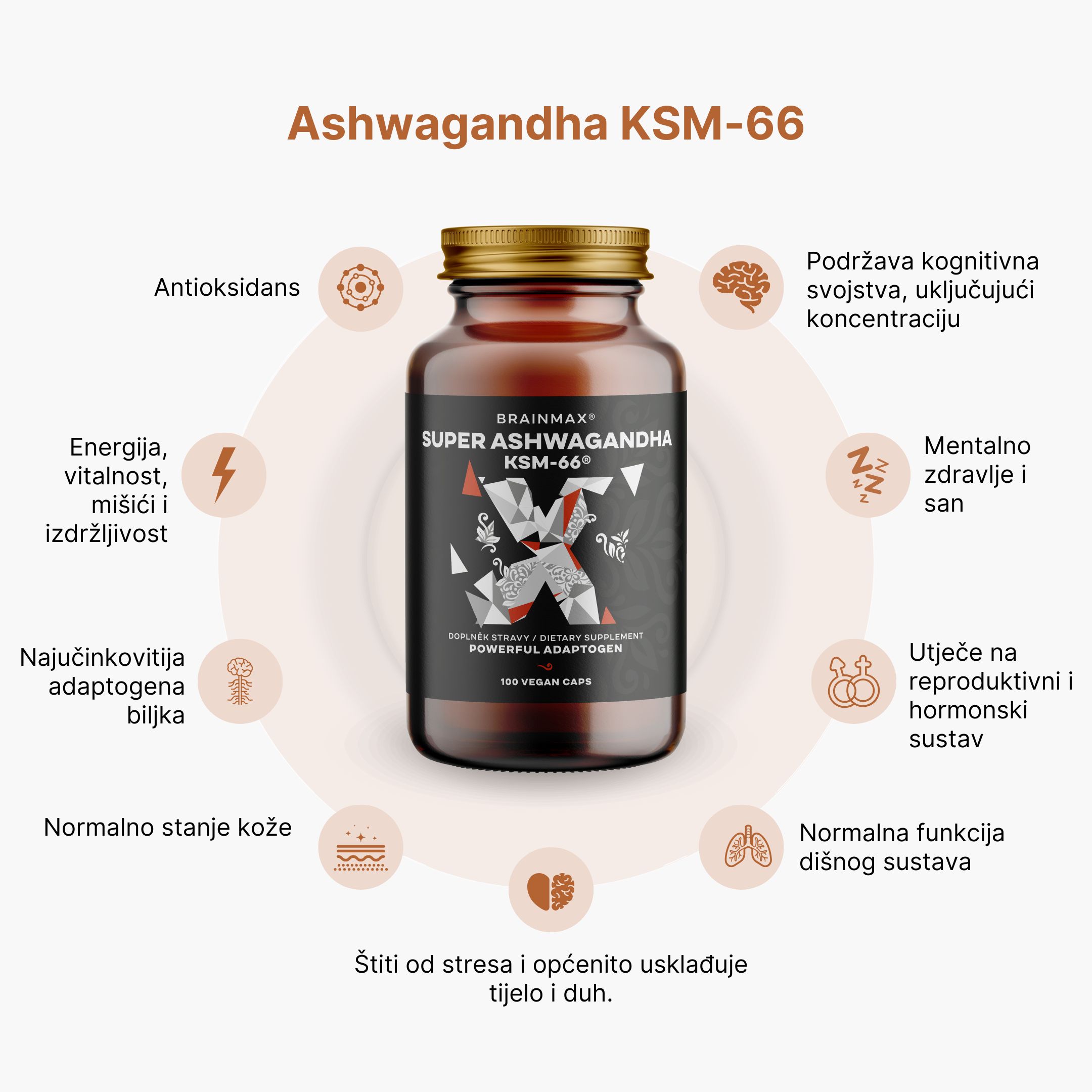(Chorvatština) Ashwagandha KSM-66